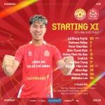 Lịch Sử V.League: Công An TP.HCM Lập Kỷ Lục, Đồng Loạt Ra Sân 3 Việt Kiều 1