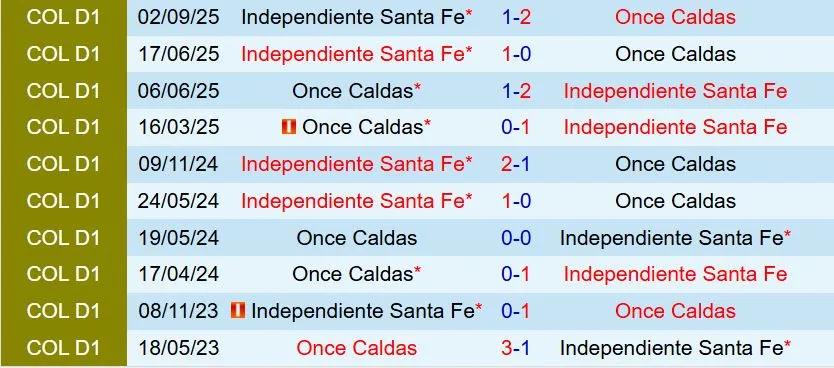 Nhận định Once Caldas vs Santa Fe 8h20 ngày 261 (VÐQG Colombia 2026) 1 Nhận định Once Caldas vs Santa Fe 8h20 ngày 261 (VÐQG Colombia 2026) 1