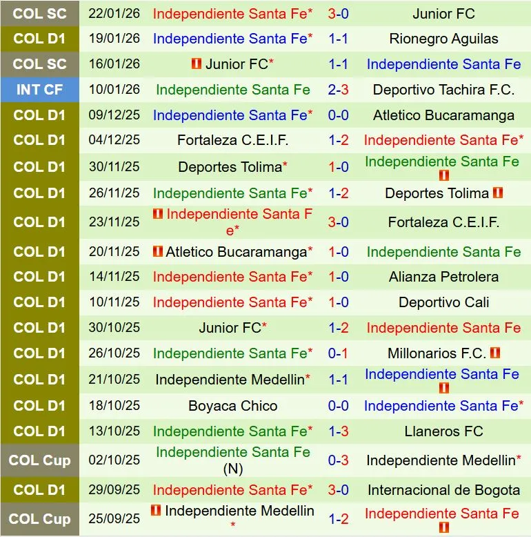 Nhận định Once Caldas vs Santa Fe 8h20 ngày 261 (VÐQG Colombia 2026) 3 Nhận định Once Caldas vs Santa Fe 8h20 ngày 261 (VÐQG Colombia 2026) 3