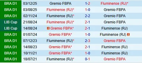 Nhận định Fluminense vs Gremio 5h30 ngày 291 (VĐQG Brazil 2026) 1 Nhận định Fluminense vs Gremio 5h30 ngày 291 (VĐQG Brazil 2026) 1