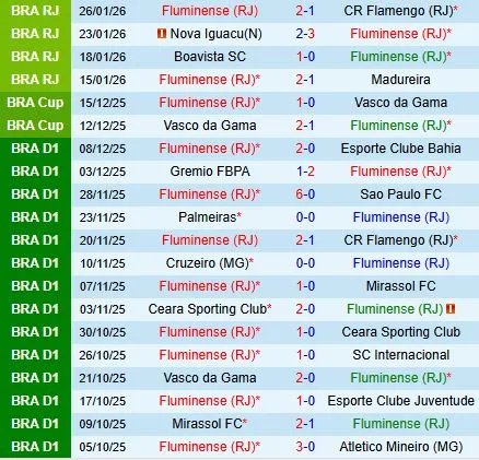 Nhận định Fluminense vs Gremio 5h30 ngày 291 (VĐQG Brazil 2026) 2 Nhận định Fluminense vs Gremio 5h30 ngày 291 (VĐQG Brazil 2026) 2