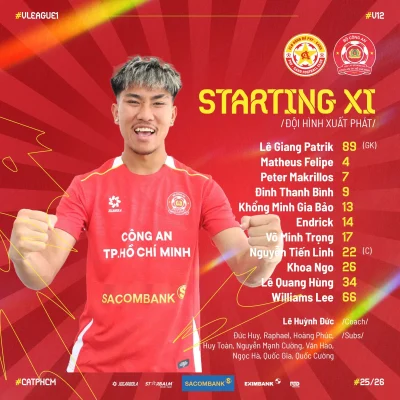 Lịch Sử V.League: Công An TP.HCM Lập Kỷ Lục, Đồng Loạt Ra Sân 3 Việt Kiều 1