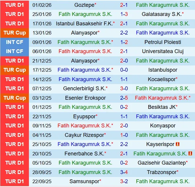 Nhận định Fatih Karagumruk vs Basaksehir 19h30 ngày 42 (Cúp QG Thổ Nhĩ Kỳ 202526) 2 Nhận định Fatih Karagumruk vs Basaksehir 19h30 ngày 42 (Cúp QG Thổ Nhĩ Kỳ 202526) 2