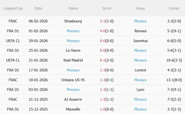 Nhận định Nice vs Monaco (21h00 ngày 82) Derby Côte d’Azur 5