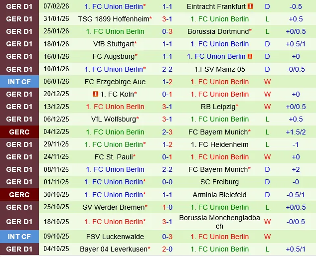 Hamburger vs Union Berlin Hamburger vs Union Berlin