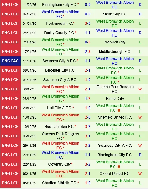 Norwich vs West Brom Norwich vs West Brom