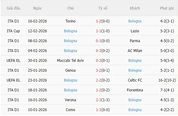 Nhận định Brann vs Bologna (0h45 ngày 202) Không dễ cho đội khách 4