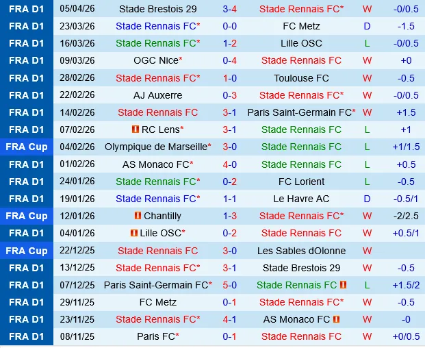 Rennes vs Angers Rennes vs Angers