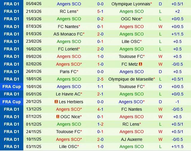 Rennes vs Angers Rennes vs Angers